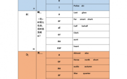 tch为什么t不发音（tch字母组合发音口诀)