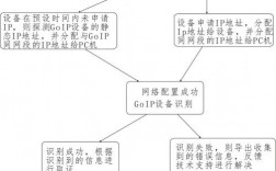 GOIP是什么原理，golang微服务治理