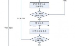 域名备案流程及步骤，域名快速备案怎么弄的