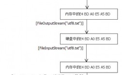 java使用io流读写文件，io流读取写入文件步骤（java io流读写文件）（javaio流怎么读取文件）