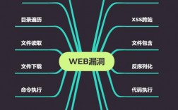 不可忽视的Web安全：常见漏洞和防范措施（web安全常见漏洞有哪些）