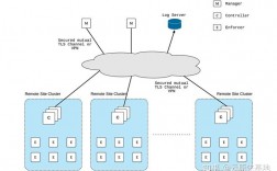 多云部署的好处（vmware有多少个方向)