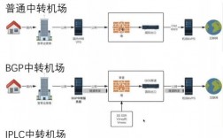 iplc节点怎么输入（iplc节点是什么）