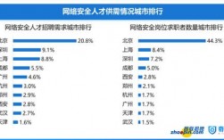 网络空间怎么买（网络空间安全专业招聘现状怎么样)