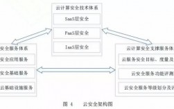 给云计算安全加把锁如何实现云安全与合规？（云计算安全如何保证）