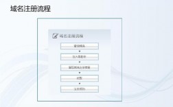 公司域名注册流程（公司域名注册的规定）