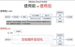 2022idea怎么配置服务集群，kubernetes 负载均衡