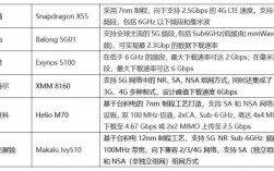 华为基带与高通基带（华为5g基带和高通不同的地方）