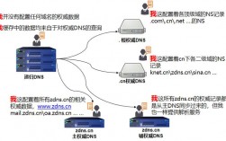 短网址dns怎么解析（短网址原理）