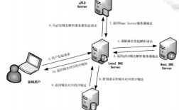 域名解析过程：详解DNS解析流程和原理（自己的dns服务器怎么解析外网的域名)