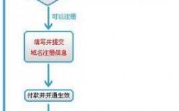 www域名注册流程和费用，爱名网域名注册