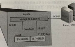 租用mysql服务器（mysql怎么连接服务器）