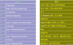 Linux下你必须掌握的Shell编程技巧（linux中shell编程详解）