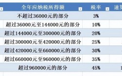 个税为什么下滑（个税为什么下滑这么严重）