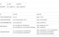 APT和rpm的区别，yum和apt的区别