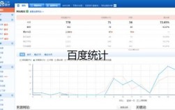 网站的百度统计在哪里（baidu统计）
