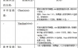 创建数据库的sql语句是什么（创建数据库的sql语句是什么意思）