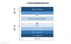 系统的虚拟空间怎么算（虚拟空间是指）