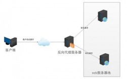 实现数据中心网络负载均衡方案有哪些，php负载均衡如何实现