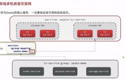 jraft有golang版本吗，golang分布式事务解决方案