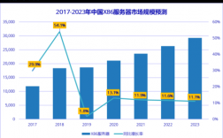 idc服务器拍卖（idc 服务器出货量）