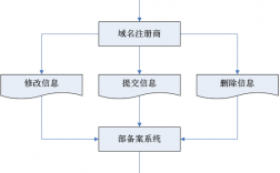 域名报备（域名备案操作流程）