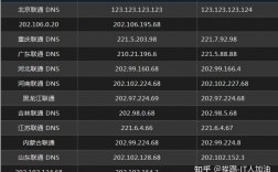 全国通用dns服务器（全国通用DNS服务器地址）