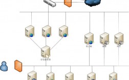 服务器环境一键搭建（服务器运行环境搭建）