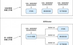 深入探究Docker容器的使用和开发技巧（深入探究docker容器的使用和开发技巧论文）