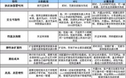 如何利用教育网及双栈VPS搭建代理提高访问外网速度，vps搭建代理服务器好处有哪些呢