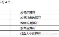 什么函数不能重载，c不能重载的运算符