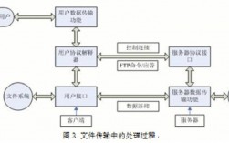 安卓如何上传到ftp服务器端_IdeaHub Board设备安卓设置