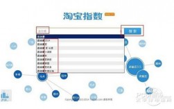 如何查询淘宝指数,淘宝指数查询有哪些功能（淘宝指数是什么淘宝指数怎么查)
