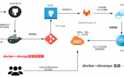 docker容器的使用，轻松掌握docker容器技术从入门到实践的过程