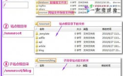 主机字目录怎么分配（主机子目录有什么用）