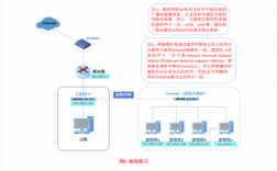 怎么连接到虚拟主机（怎么连接到虚拟主机网络）