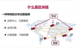 Golang在区块链开发中的应用探索和实践（Golang在区块链开发中的应用探索和实践)