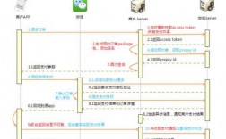 支付宝怎么技术集成（支付宝怎么技术集成的）