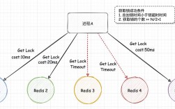 线程锁和分布式锁的区别（redisson分布式锁原理讲解)