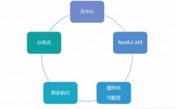 OpenStack的基础知识从入门到精通（openstack中是怎么通过floatingip实现公网访问的)