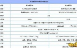 华为畅享6s参数配置（华为畅享6s参数配置详细参数）