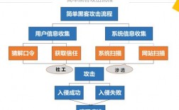 哪些措施不可以有效避免接入网络硬件设备免受网络攻击，黑客攻击手段揭秘:社交工程攻击的防范措施有哪些