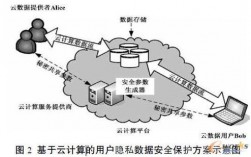 云计算安全指南如何在公共云上保护你的数据？（云计算安全指南如何在公共云上保护你的数据安全）