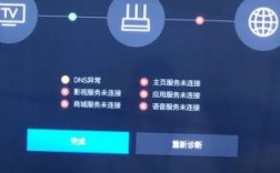 网络电视的域名（网络电视域名解析失败是什么意思）