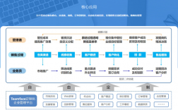 客户关系管理软件介绍，机器人编程入门软件（智能机器人客户关系）