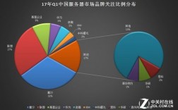 买服务的互联网公司怎么样（互联网公司的服务器价格）