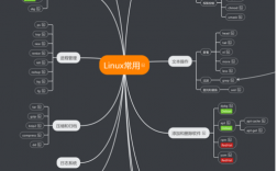 linux八大类，linux常用工具有哪些