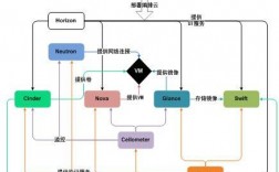 切断云服务对我们有什么影响，云计算数据备份流程图