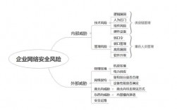 企业常见的几种安全威胁，你是否遭遇过？（企业常见的几种安全威胁,你是否遭遇过危险）