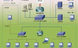 专线怎么做服务器（100来人的公司局域网内网服务器该怎么搭建)